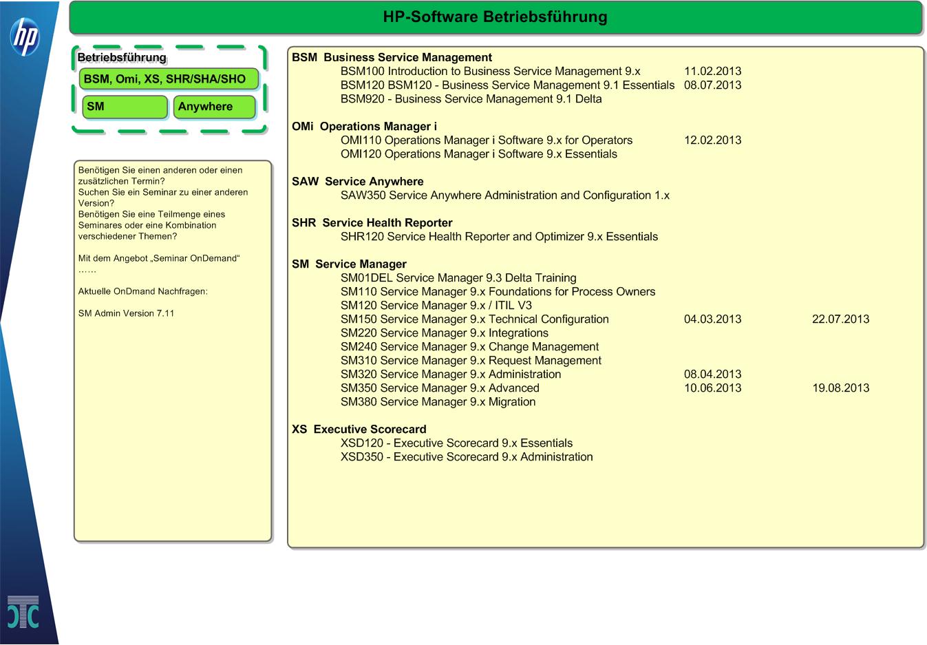 HP-Software Kurse zur Betriebsführung: BSM, OMi, XS, SHR/SHA/SHO, SAW, SM