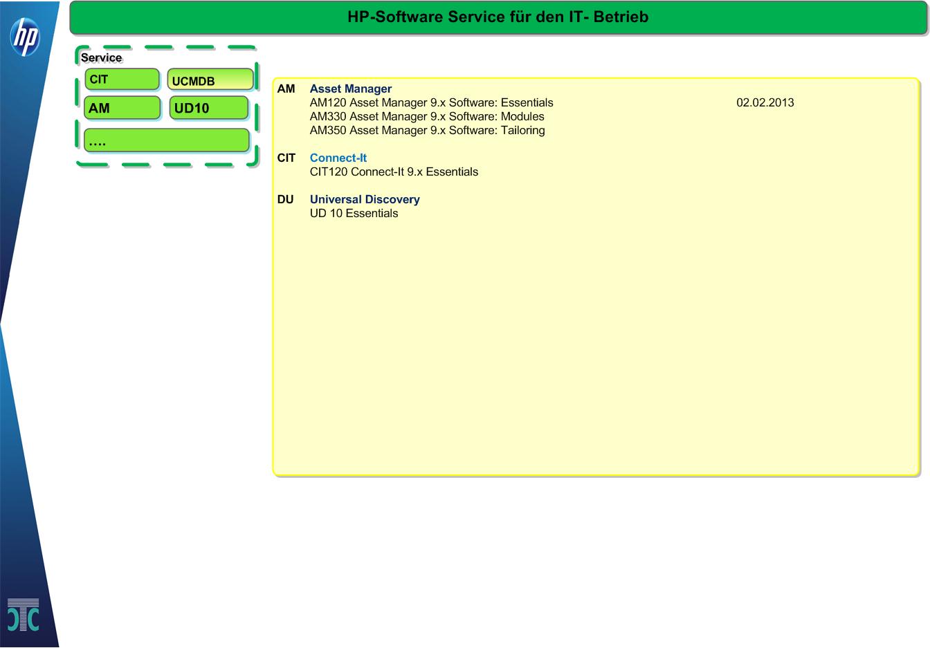 HP-Software Kurse zu Services und Integrationen: CIT, UCMDB, DDMA/DDMI/UD, AM...